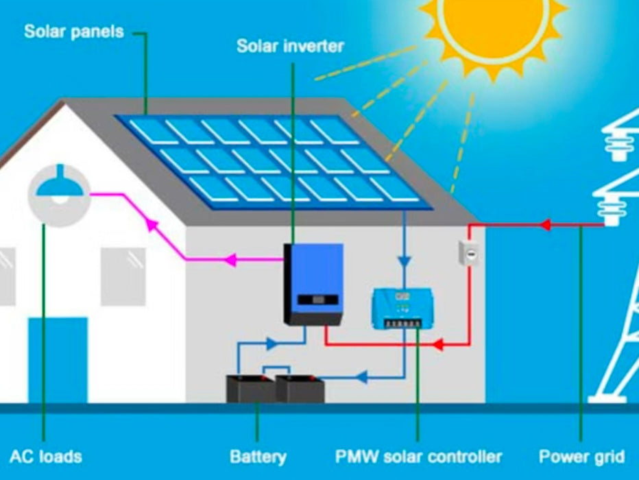 What are the differences between Single-Phase vs. Split-Phase?