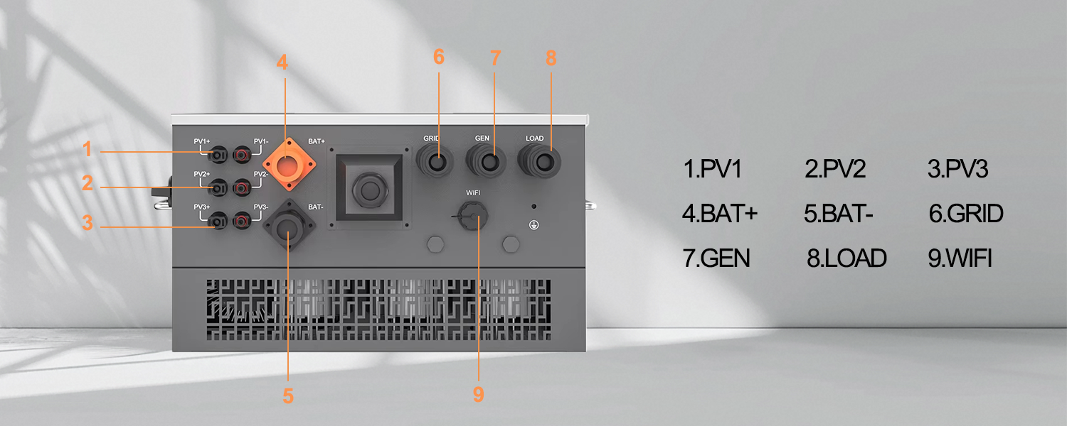 Advanced Three-Phase Power Management
