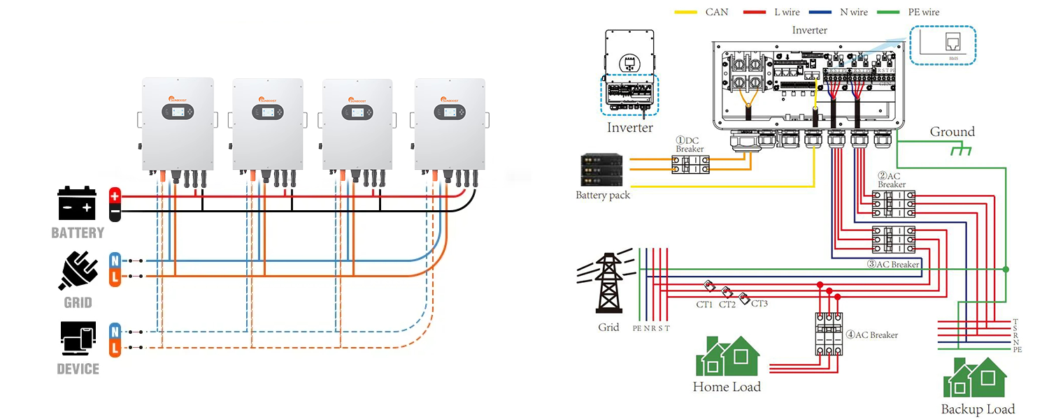 Flexible System Integration & Retrofit Capability