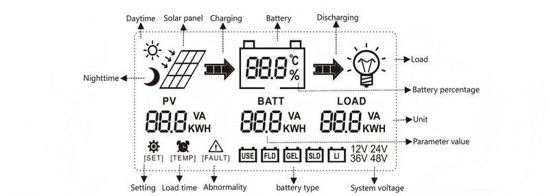 Intelligent Multi-Stage Charging & Battery Management