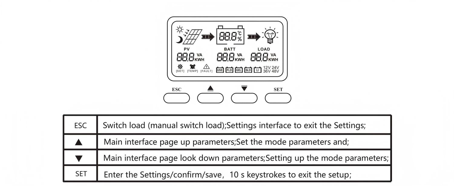 Comprehensive Circuit Protection & Safety Systems