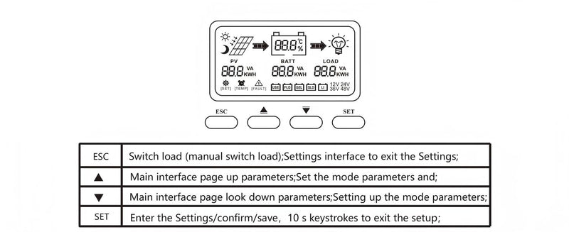 Comprehensive Circuit Protection & Safety Systems