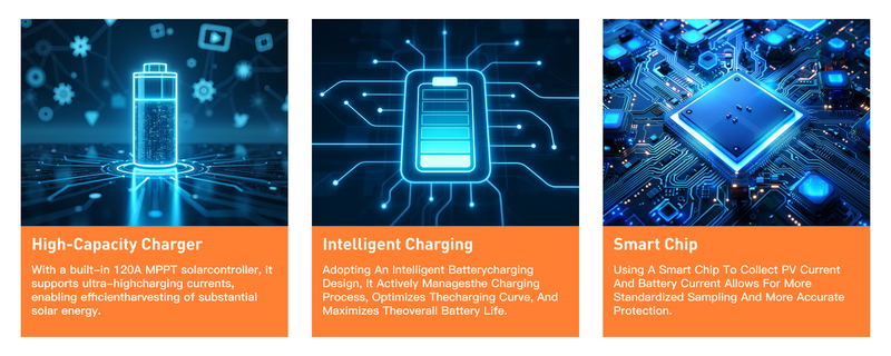 High-Capacity, Built-in 120A MPPT Solar Charge Controller