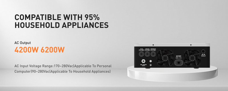 Wide PV Input Voltage Range (60-500VDC)