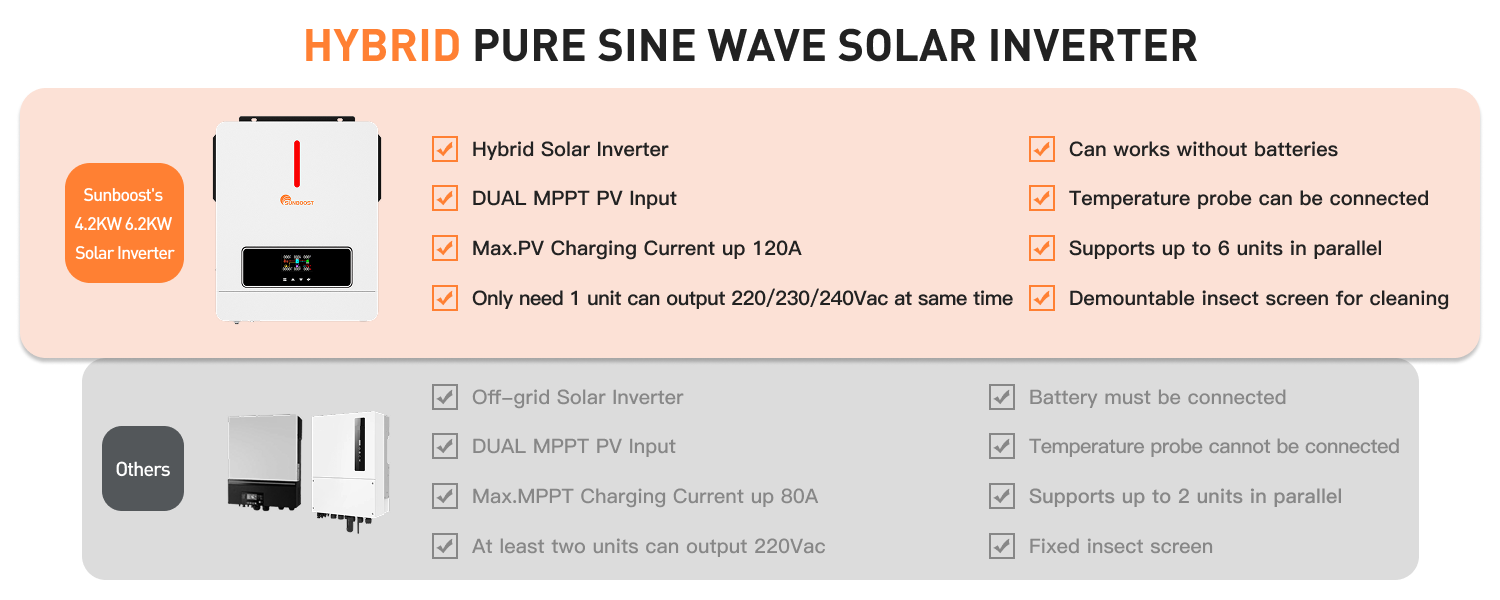 Built-in Anti-Dust Kit for Harsh Environments