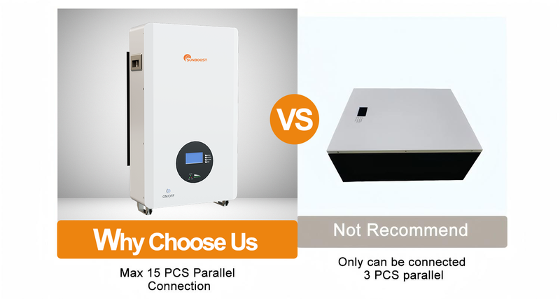 High-Scalability Architecture Supporting 15-Unit Parallel Configuration