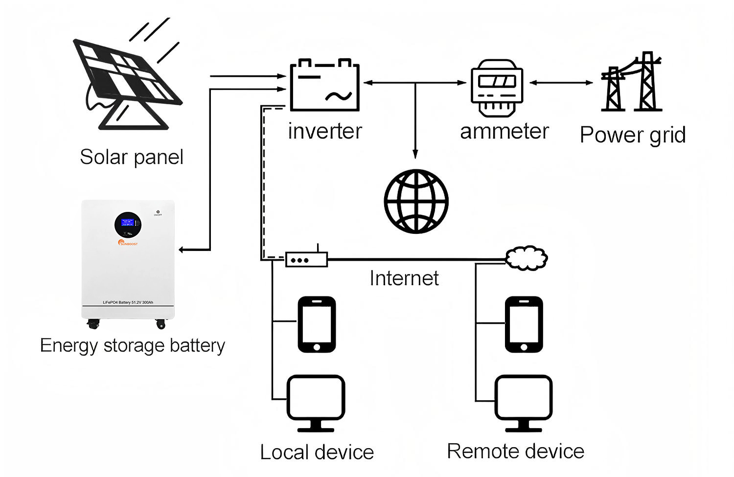 Cost Effective: Lower cost by 20%+ with same top quality
