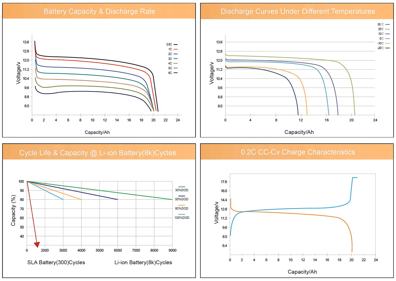 High Efficiency, Energy-Saving Operation, and Stable Power Output
