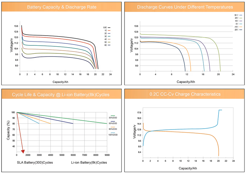 High Efficiency, Energy-Saving Operation, and Stable Power Output