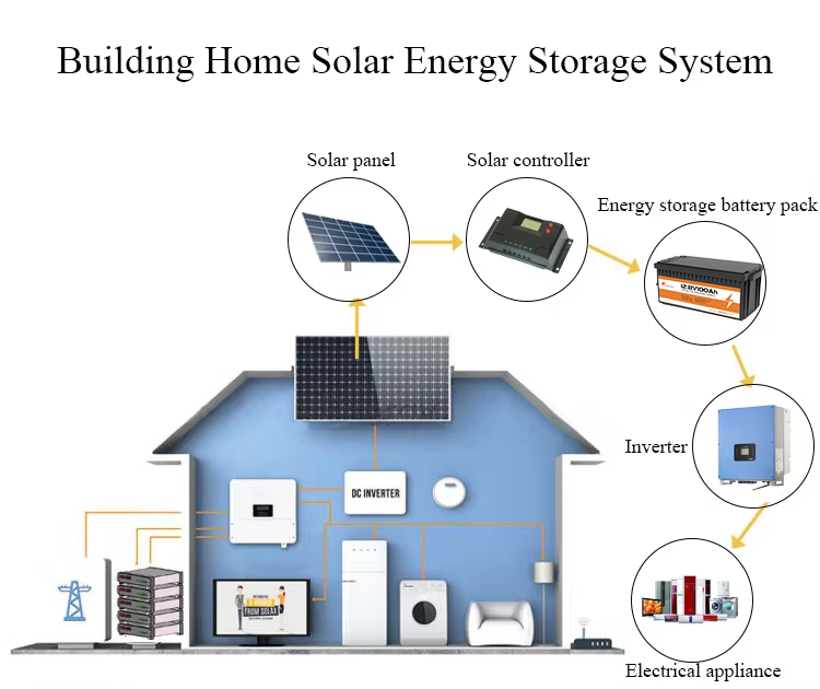 Configurable Communication Functions for Intelligent Management