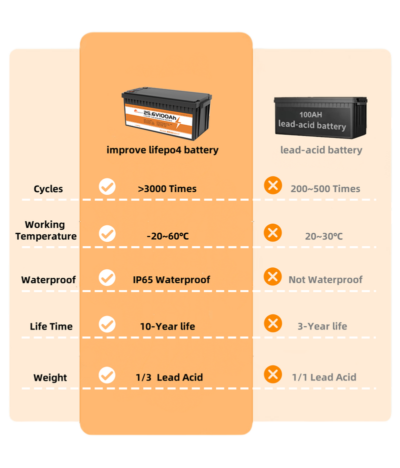 Wide Working Temperature Range with Enhanced Thermal Performance