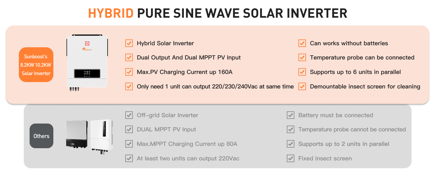 Superior Low No-Load Loss Performance