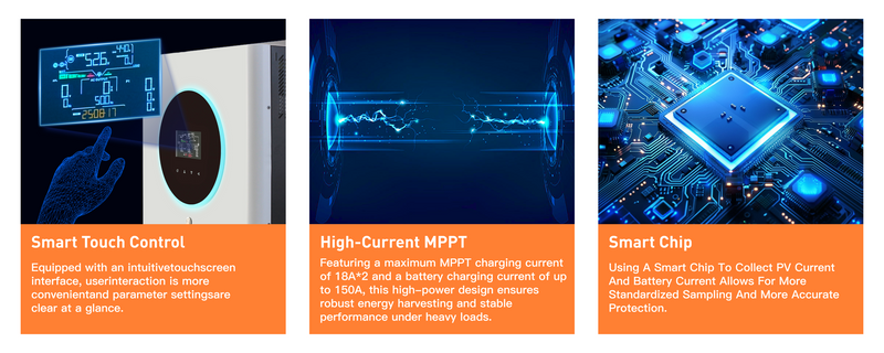 High-Current Integrated MPPT Charge Controller (150A)