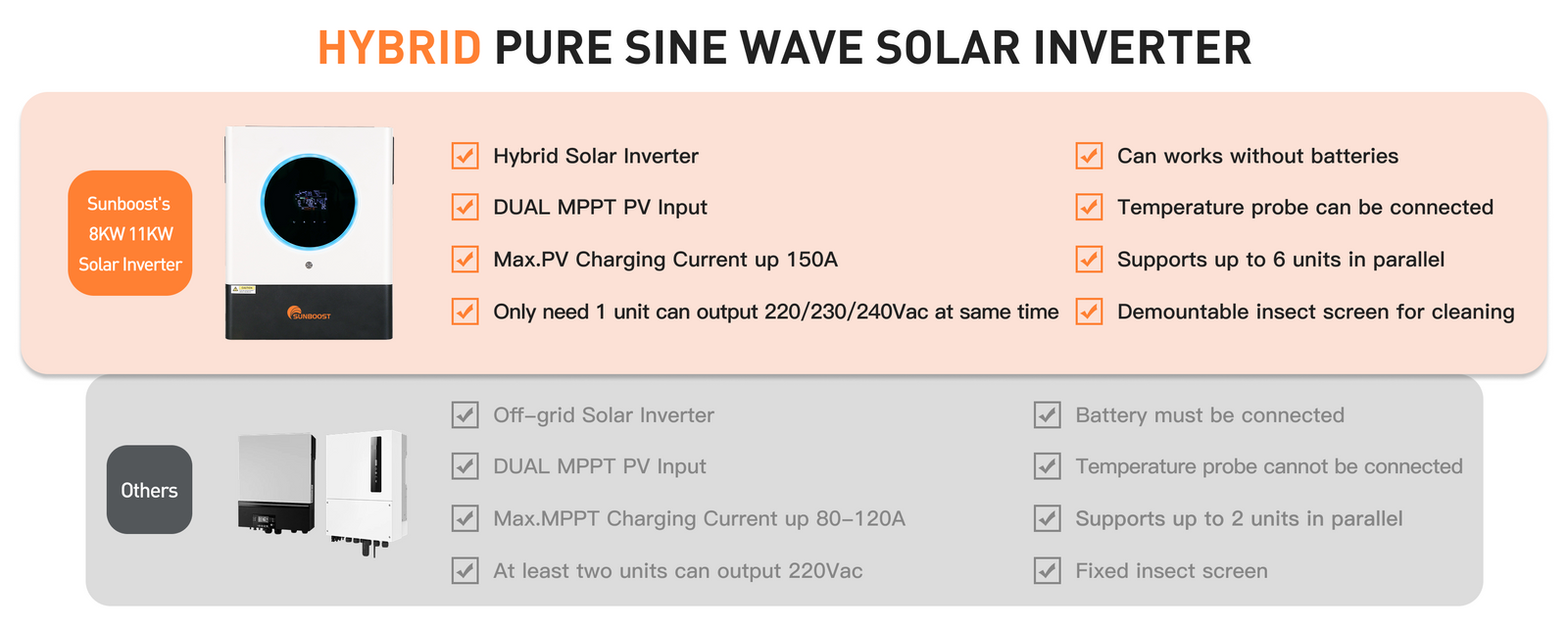 Integrated Wi-Fi for Remote Monitoring & Control