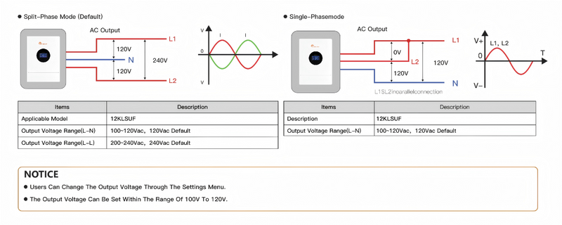Supports periodic battery charging and discharging