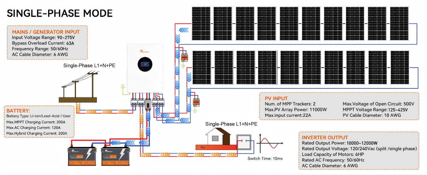 High-Efficiency Dual MPPT Solar Charging