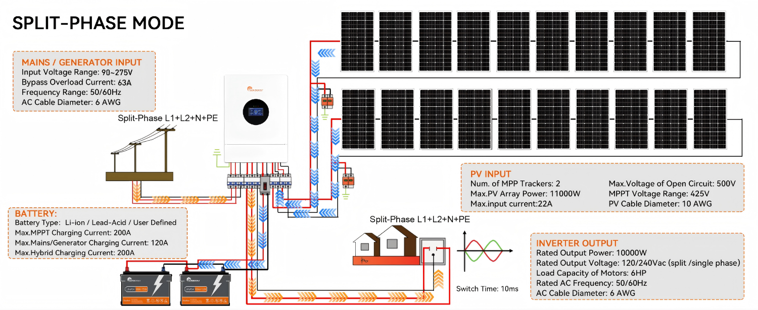 Uninterruptible Power Supply (UPS) Functionality