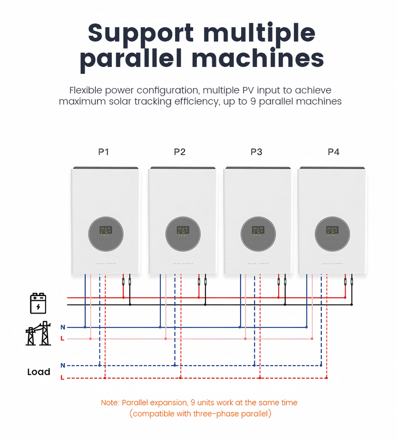 Scalable Parallel Operation