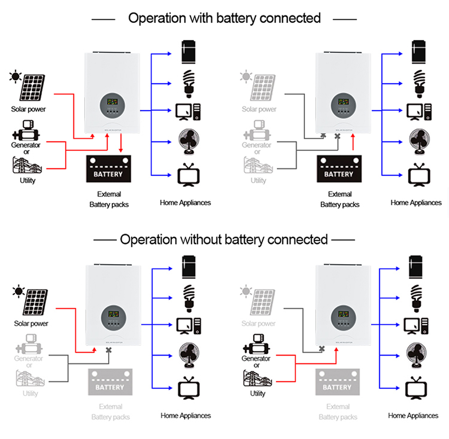 Automatic Generator Start (AGS) Function