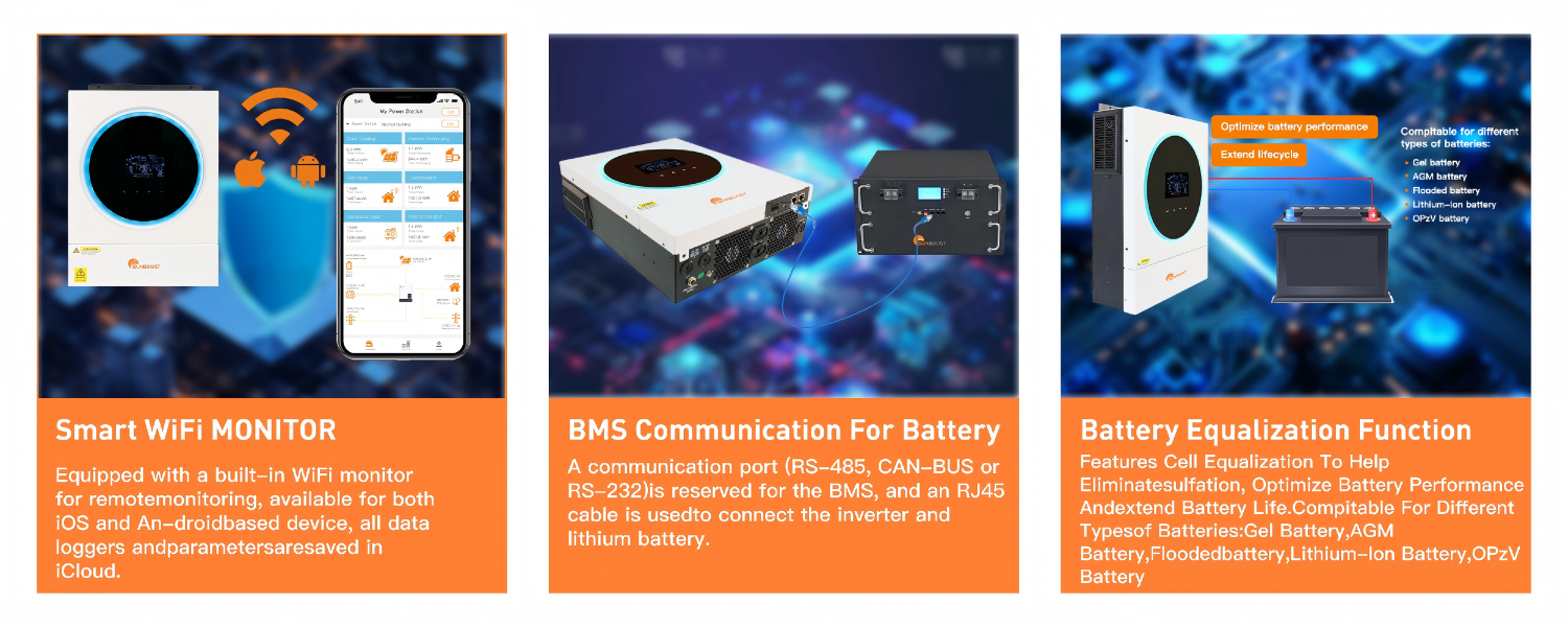 Wide PV Input Voltage Range (60VDC-450VDC)