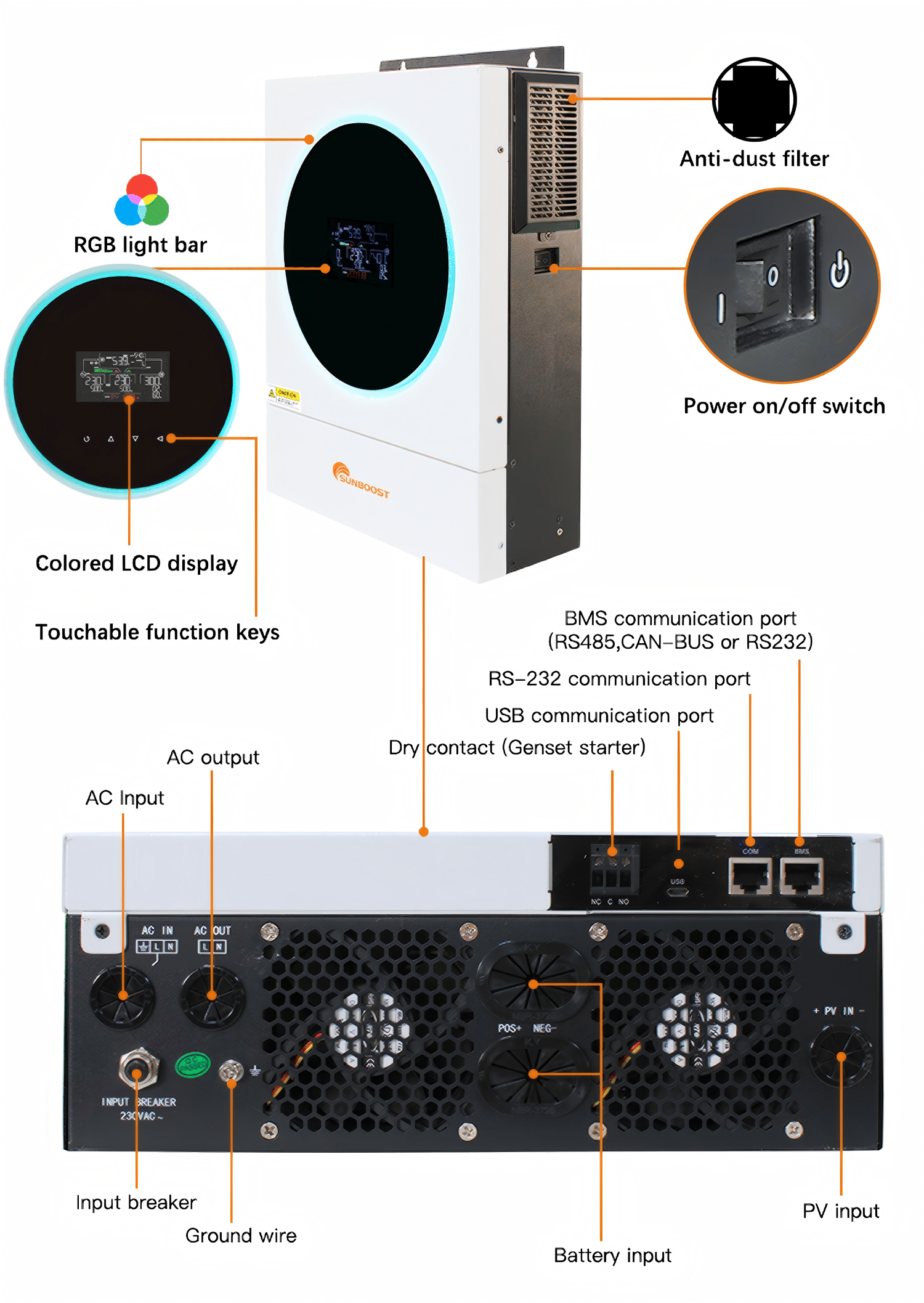 Built-in Dust Proof Components