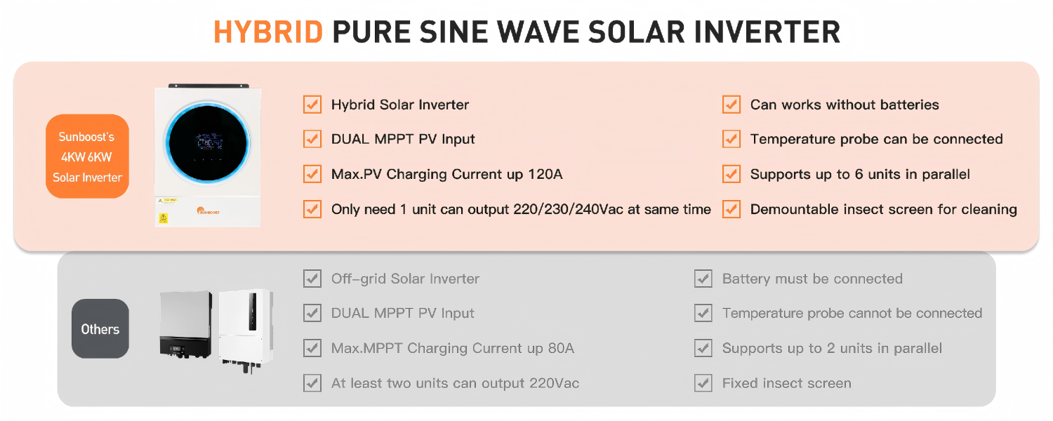 Built-in Wi-Fi for Mobile Monitoring (Android/iOS App Available)