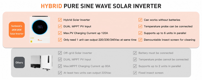 Built-in Wi-Fi for Mobile Monitoring (Android/iOS App Available)