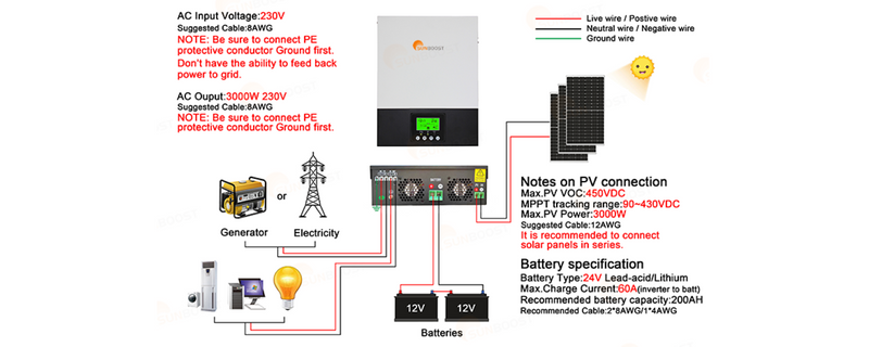 Built-In Air Filtration System