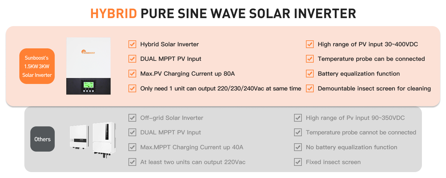 Battery Equalization Function