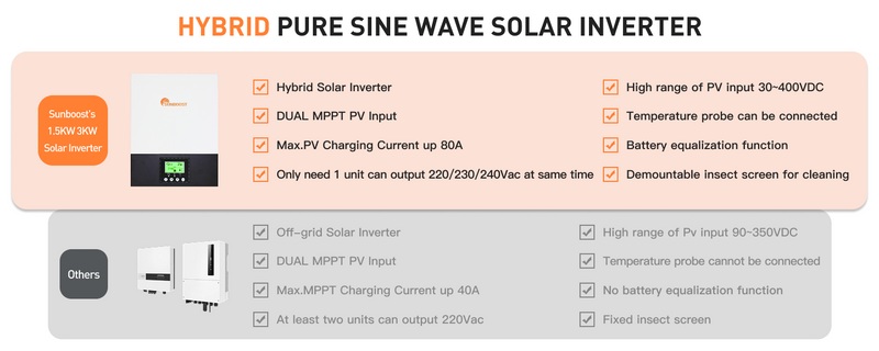 Battery Equalization Function