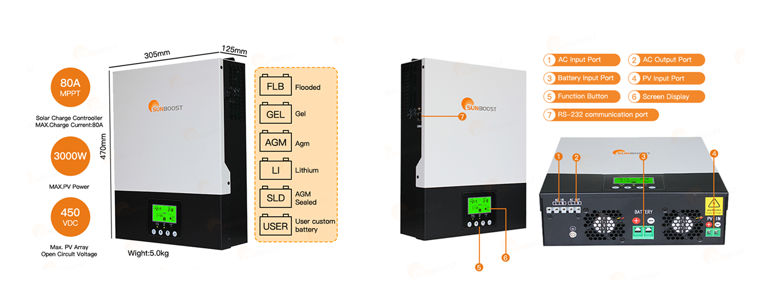 Pure Sine Wave Output