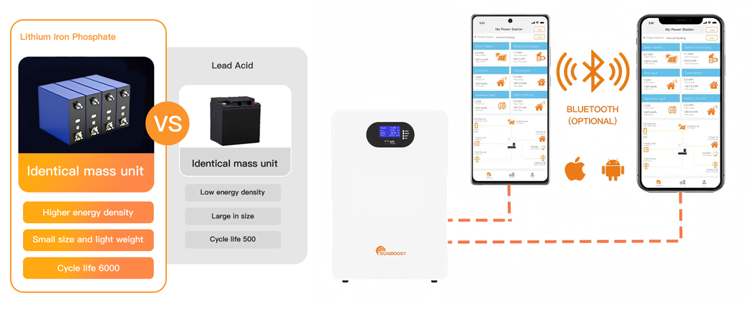 Intelligent BMS with Comprehensive Protection Functions