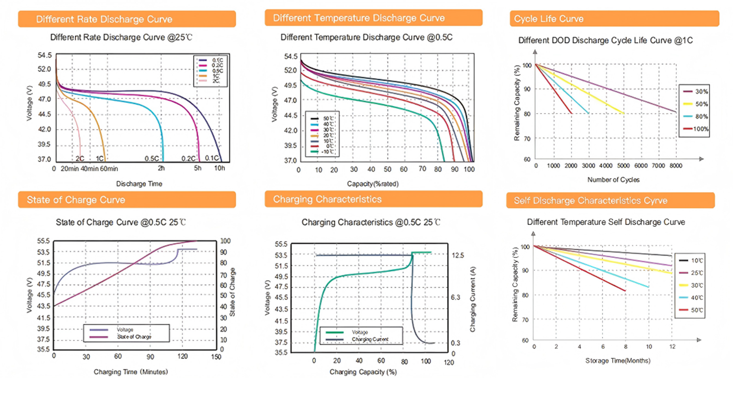 Space-Optimized Compact Design for Logistics and Installation Efficiency