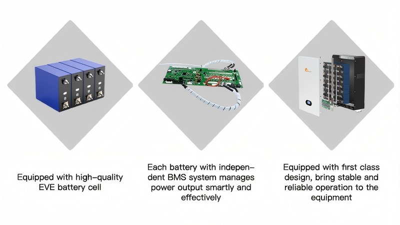Scalable Configuration Supporting 16-Unit Parallel Operation