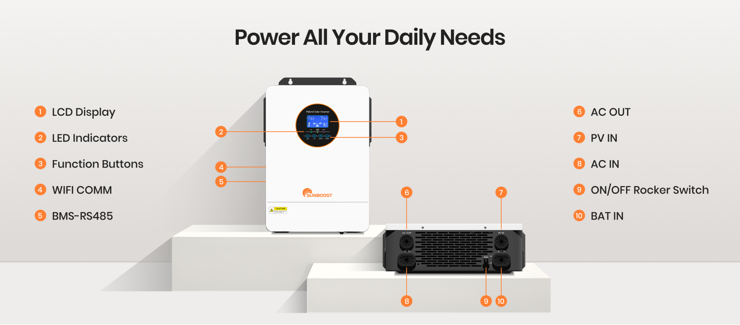 Built-in Dust Proof Components