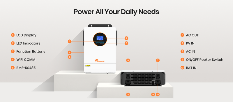 Built-in Dust Proof Components