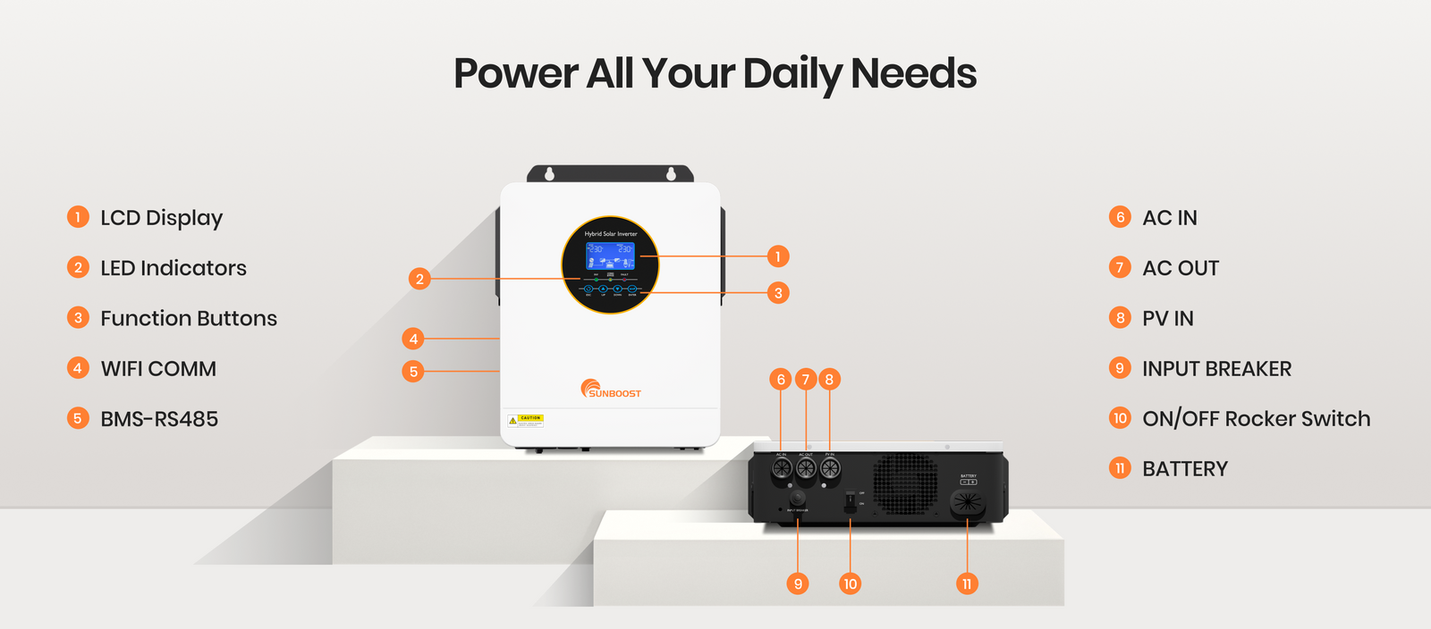 Comprehensive PV Energy Monitoring (Total & Daily)