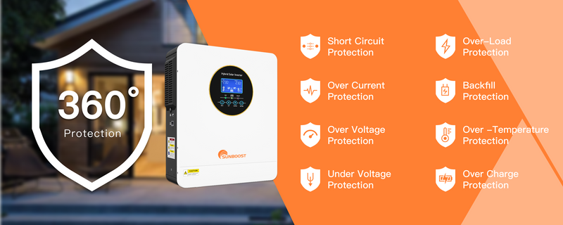 Comprehensive Protection System