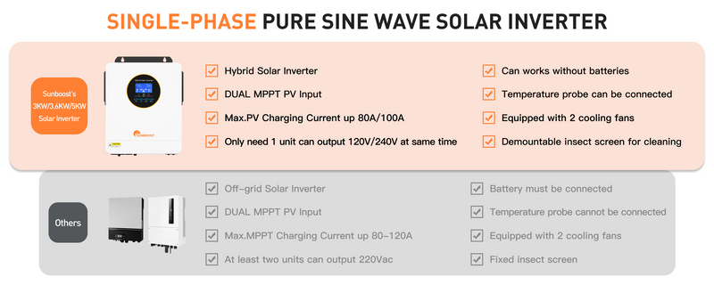 BMS Communication via RS-485 Interface