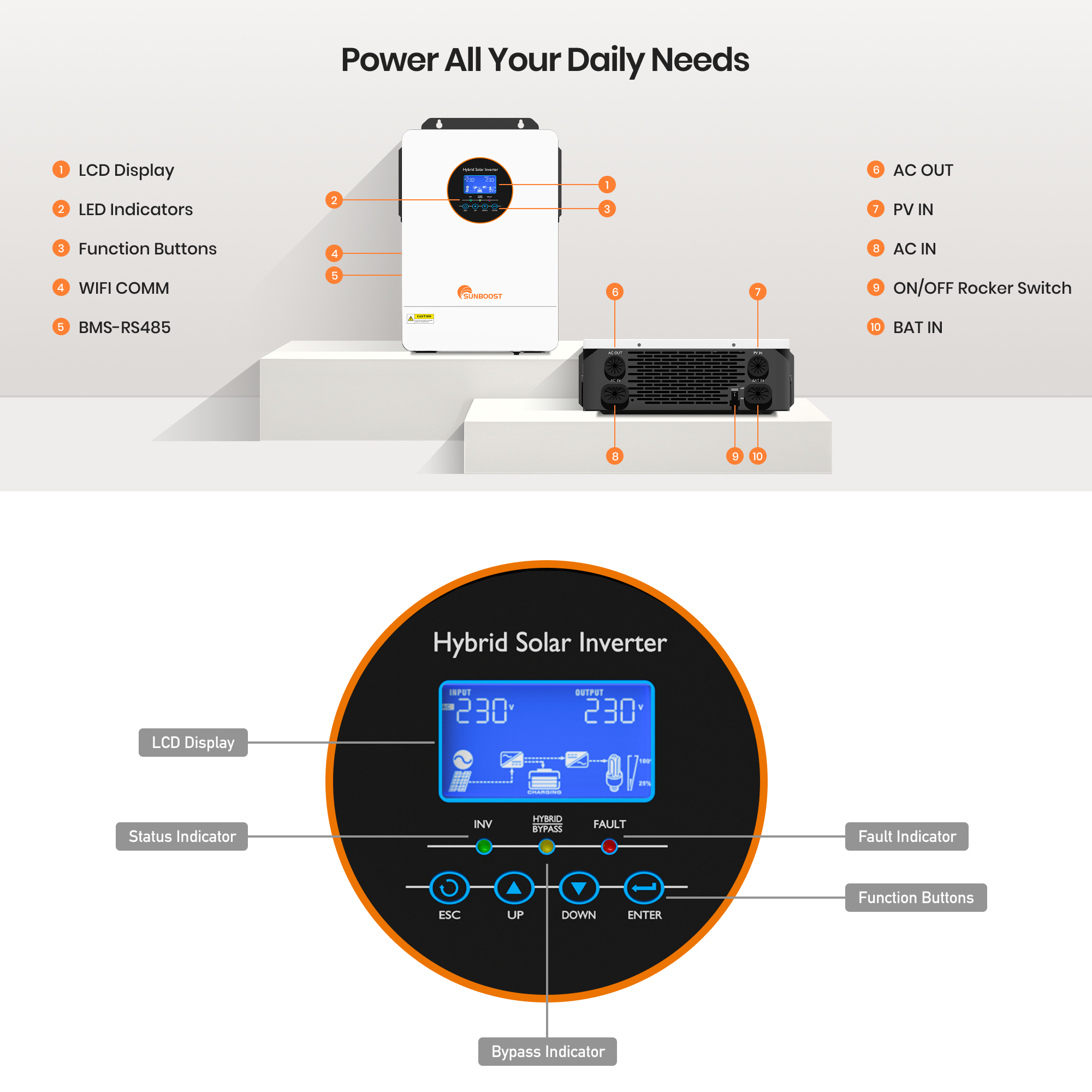 Sunboost 3.6KW US Version RVs Split Phase Inverter 120V 240V Hybrid Solar Power Inverter