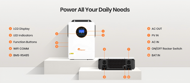 Configurable Battery Charging/Discharging Current via LCD