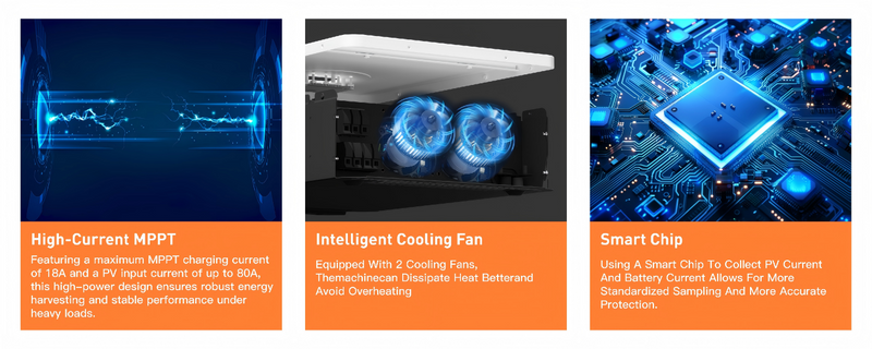 Excellent Solar MPPT Performance, Efficiency up to 99%