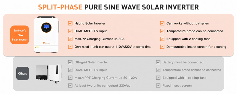 Capable to Communicate with Battery BMS by RS-485 Interface